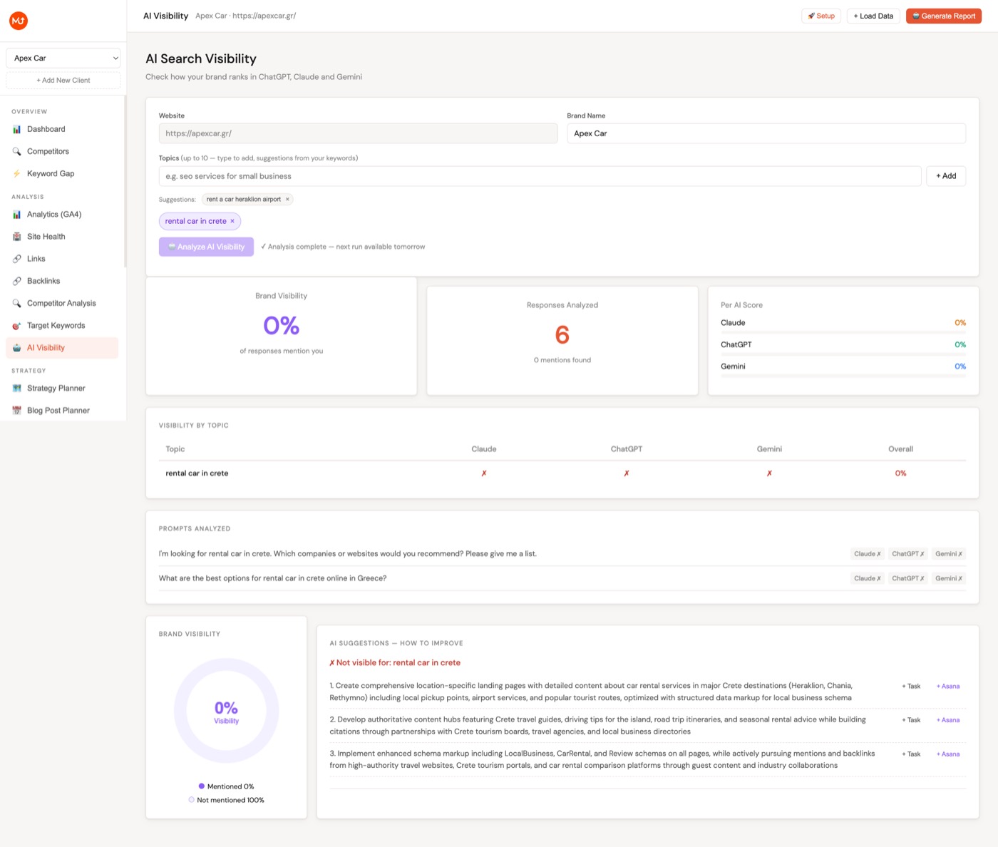 AI visibility dashboard showing brand visibility percentage, per-AI scores, topic coverage table, and AI suggestions for improvement