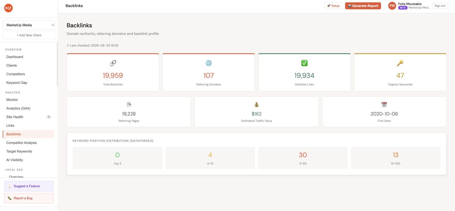 Backlinks analysis showing total backlinks, referring domains, dofollow links, keyword position distribution, and referring pages list
