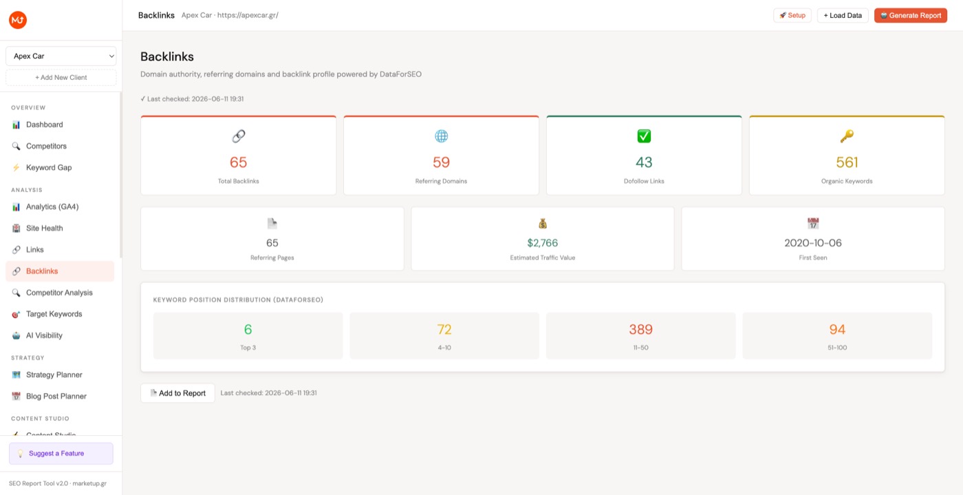 Backlinks analysis showing total backlinks, referring domains, dofollow links, keyword position distribution, and referring pages list