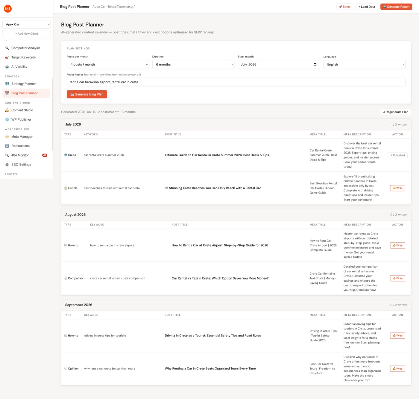 Blog post planner showing monthly content calendar with post types, keywords, titles, and publish status
