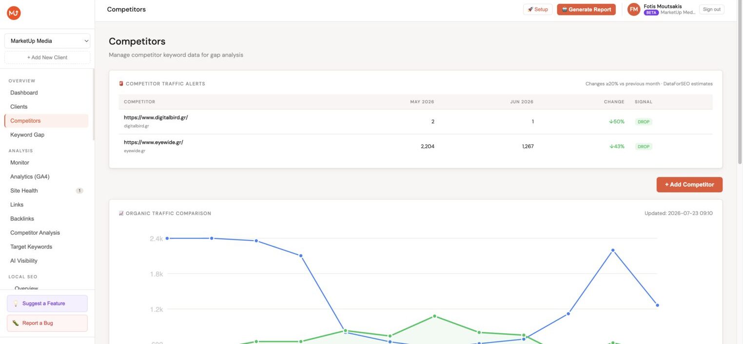 Client Portal competitors tab showing 12-month organic traffic comparison chart and competitor details table