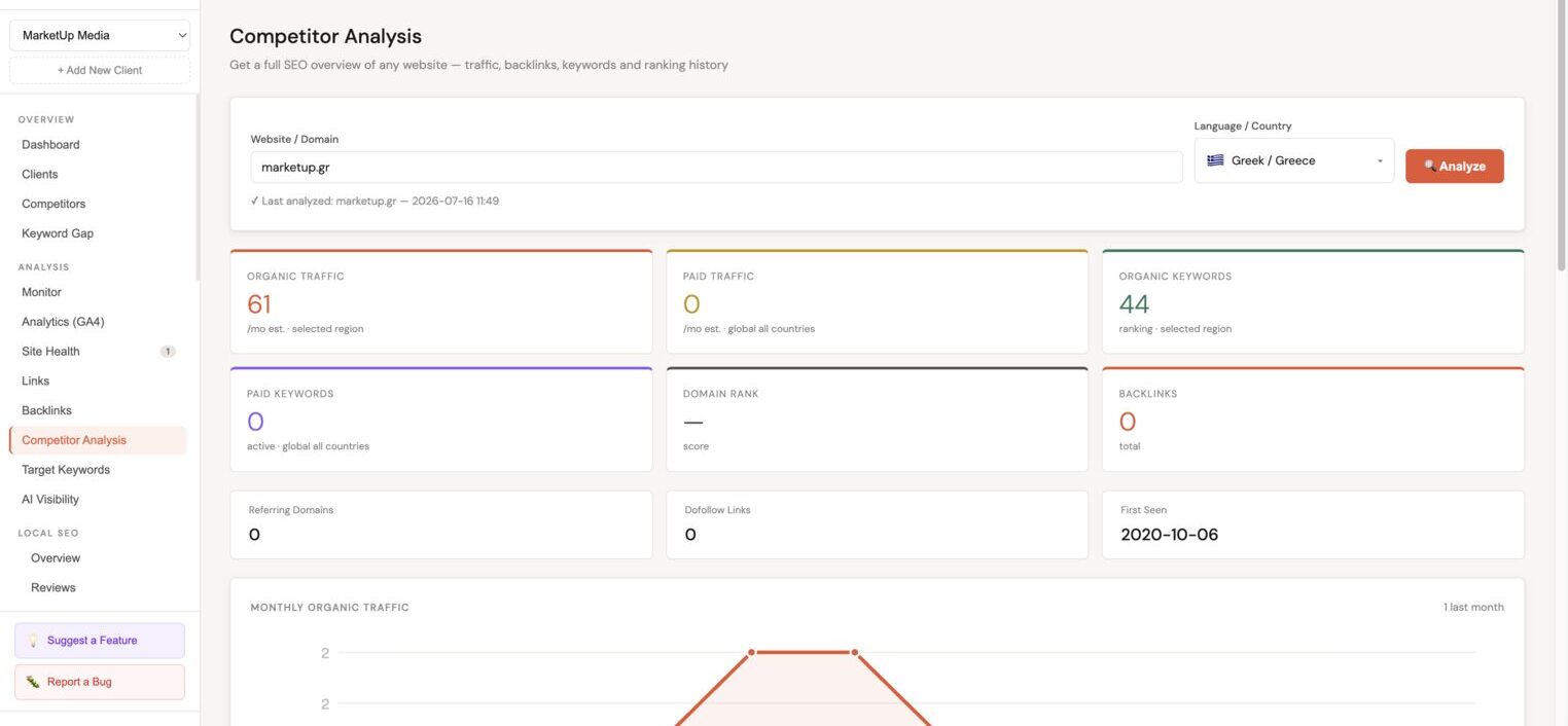 Deep-dive competitor analysis showing organic traffic, keywords by position group, keyword position distribution, and full ranking keyword list