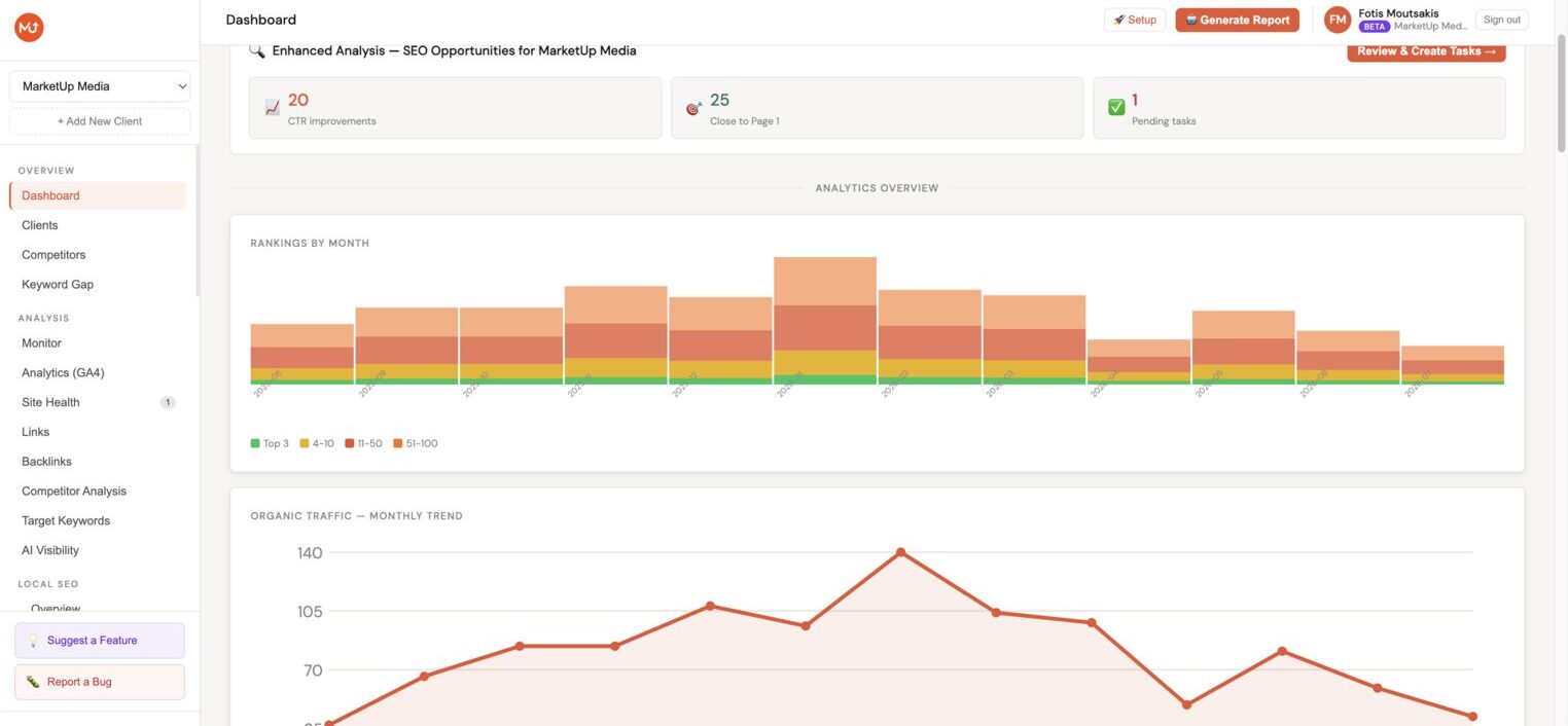 Minorank dashboard overview, multi-client view with traffic data, Search Console metrics, and AI report panel
