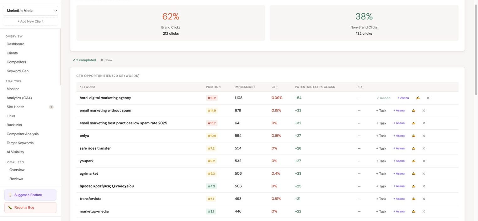 Enhanced analysis page showing CTR opportunities table, page 2 keywords, brand vs non-brand breakdown, and AI recommendations per keyword
