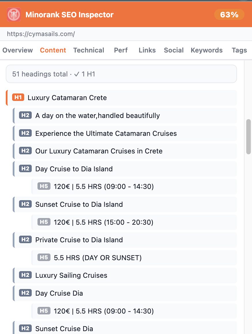 Content tab heading tree showing H1 and all H2 headings