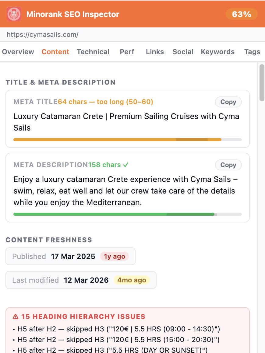 Content tab showing meta title and description with character counters