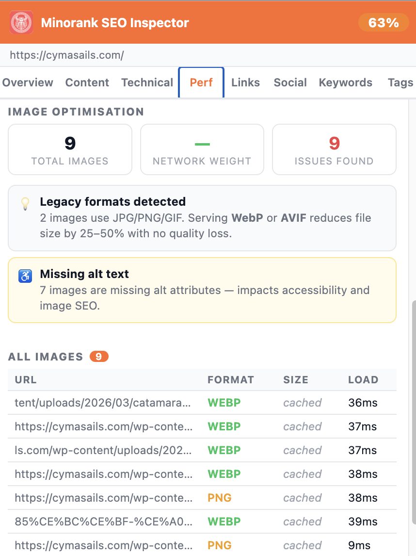 Performance tab image optimisation table