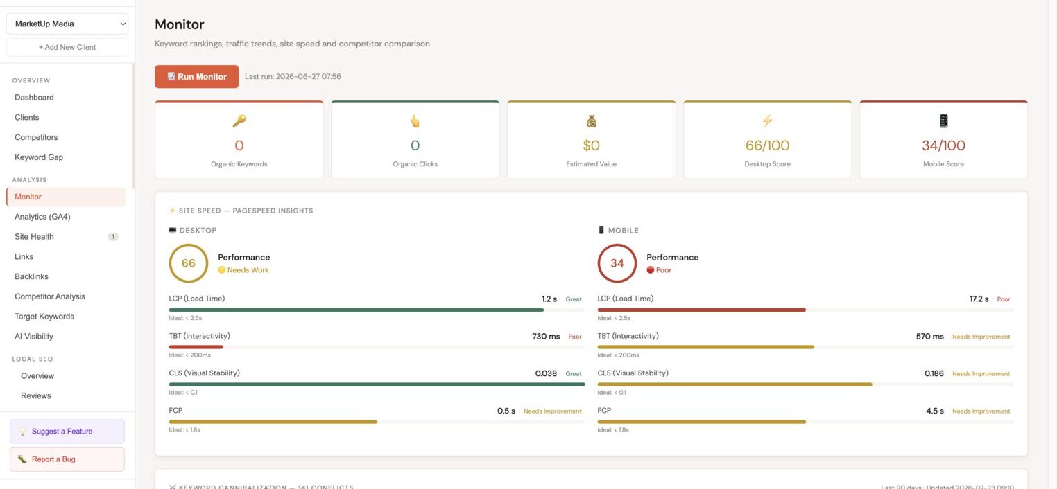 Keyword Cannibalization dashboard alert showing 115 conflicts with severity breakdown