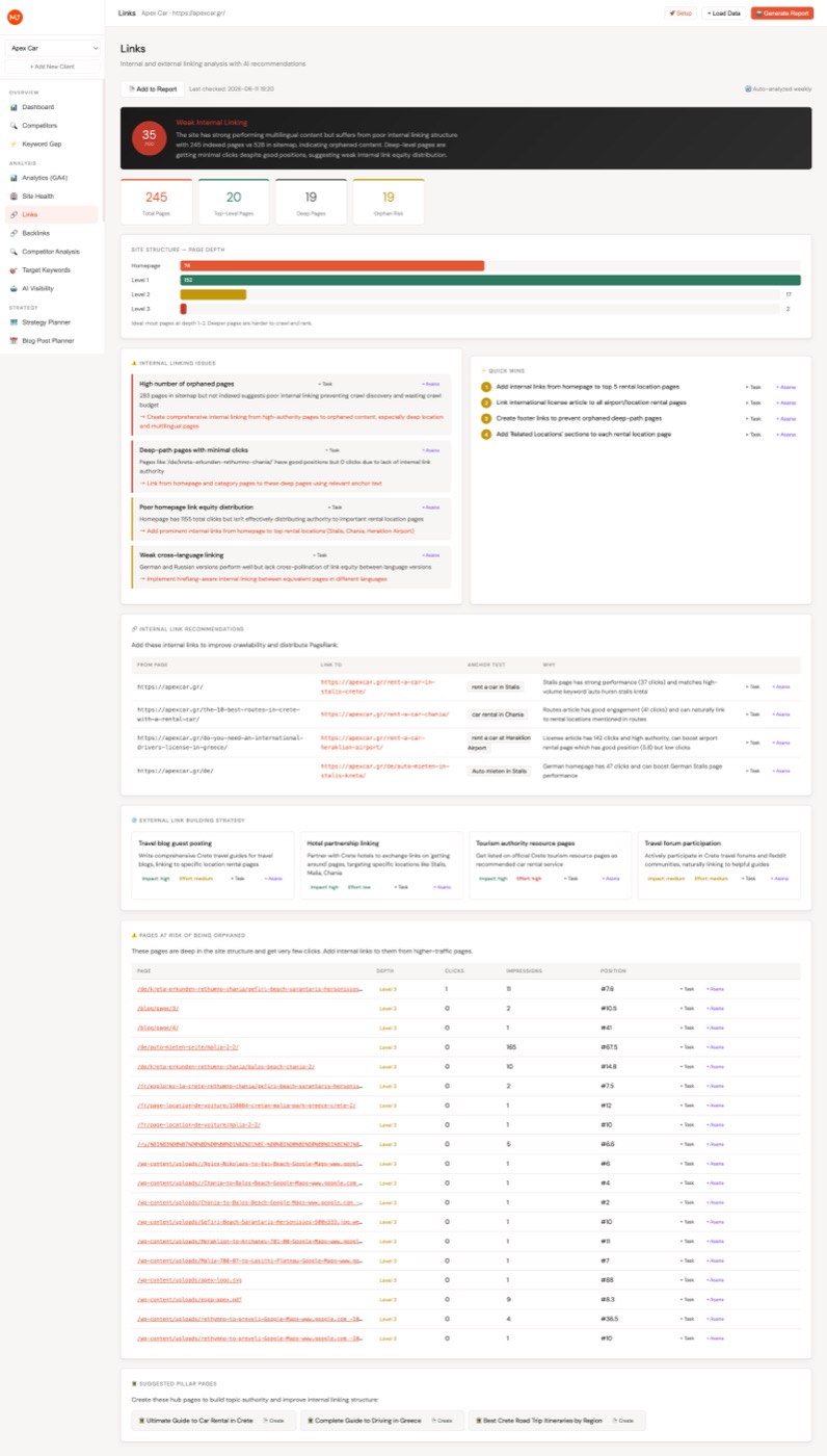 Internal links analysis showing total pages, depth distribution, orphaned pages list, and specific link recommendations