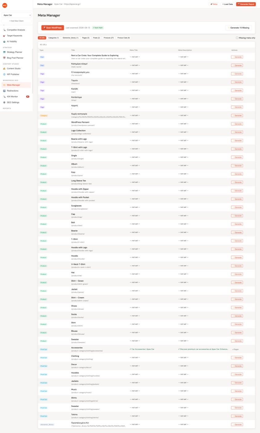 Meta Manager showing all pages/posts with meta title and description columns, character count indicators, and AI generation buttons