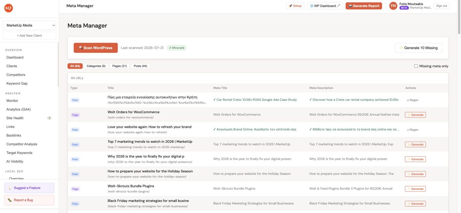 Meta Manager showing all pages/posts with meta title and description columns, character count indicators, and AI generation buttons
