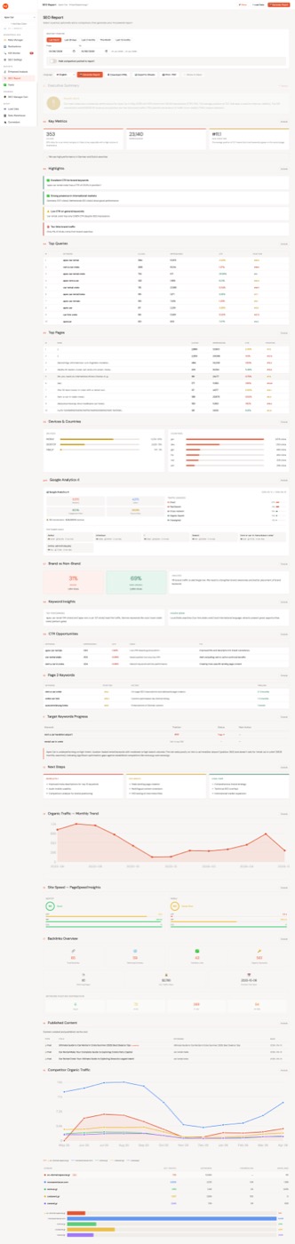 AI SEO report showing executive summary, KPI cards, traffic trend, and keyword insights sections