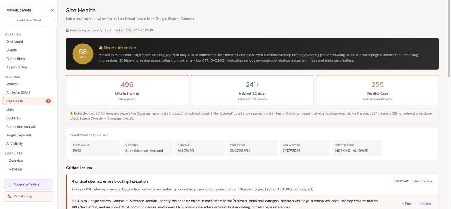 Site health overview showing score, indexed vs sitemap URLs, critical issues, quick wins, and AI recommendations