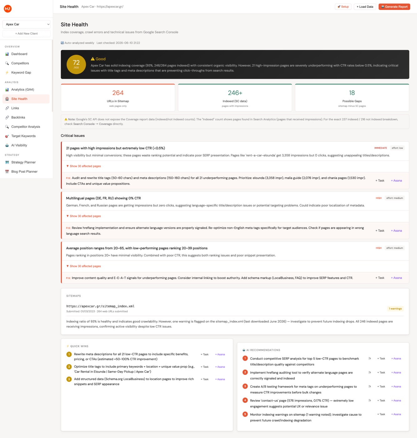 Site health overview showing score, indexed vs sitemap URLs, critical issues, quick wins, and AI recommendations