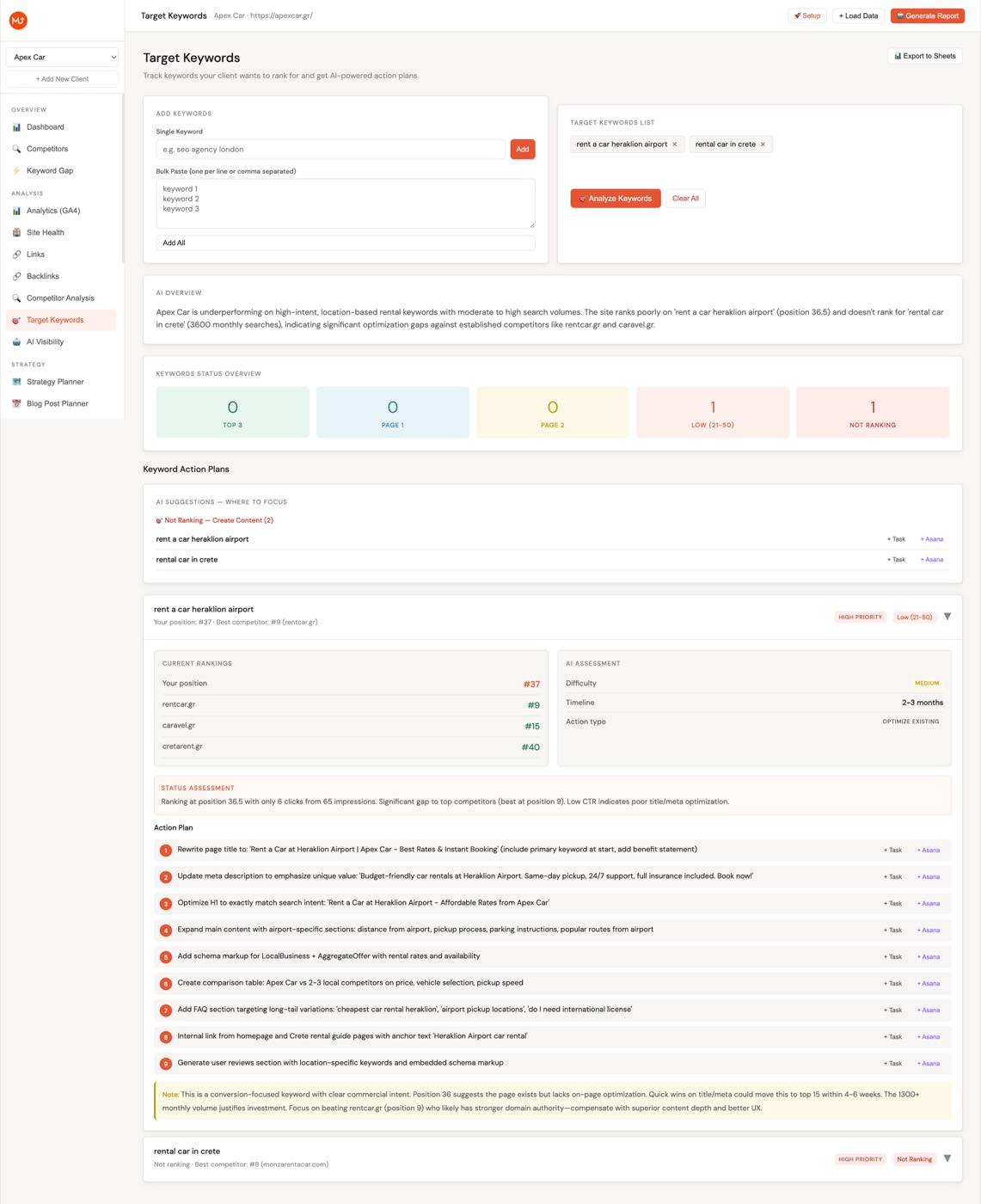 Target keywords dashboard showing position overview, status distribution, and per-keyword action plan