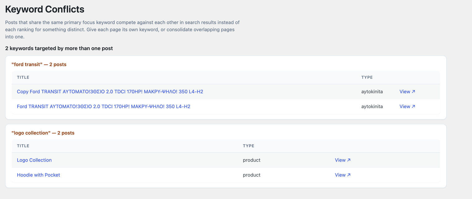 Keyword Cannibalization, Keyword Conflicts report